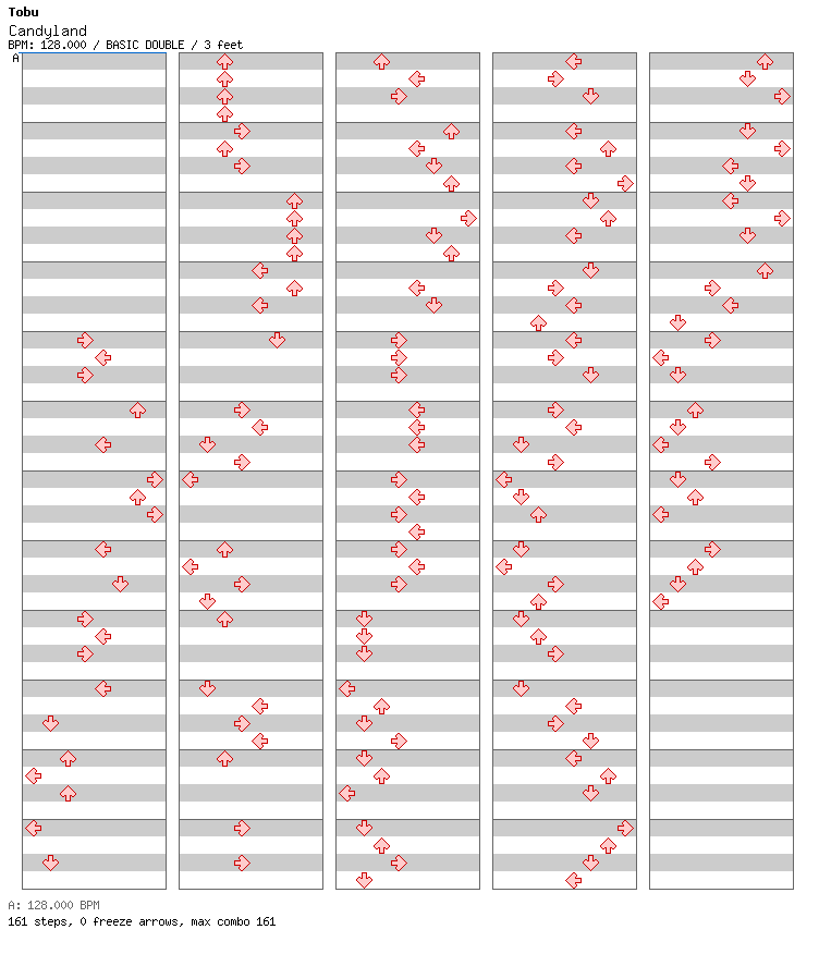 [Week 5] - Candyland / 8 / BASIC