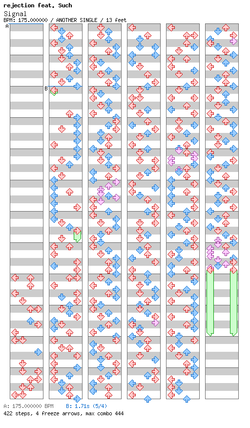 [Week 5] - Signal / 4 / ANOTHER