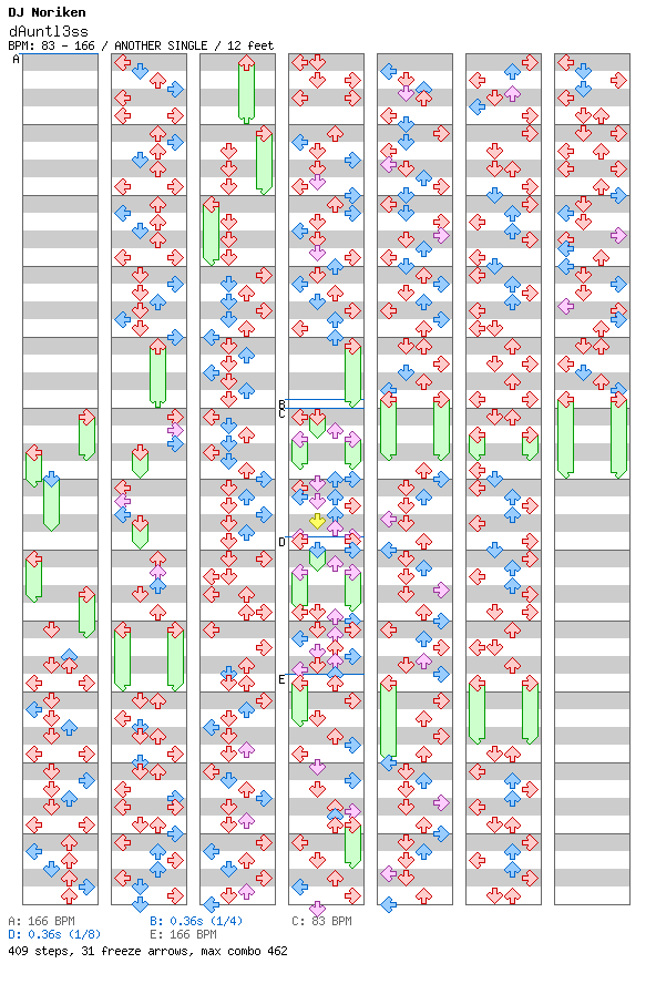 dAuntl3ss / 4 / ANOTHER