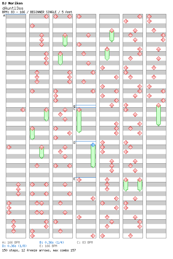 dAuntl3ss / 4 / BEGINNER