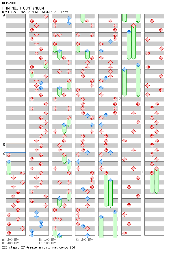 PARANOiA CONTiNUUM / 4 / BASIC