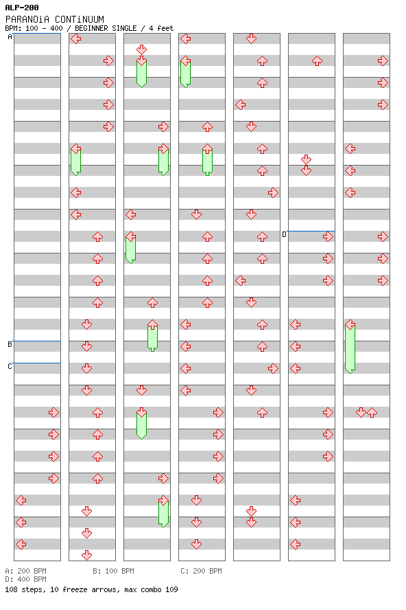 PARANOiA CONTiNUUM / 4 / BEGINNER