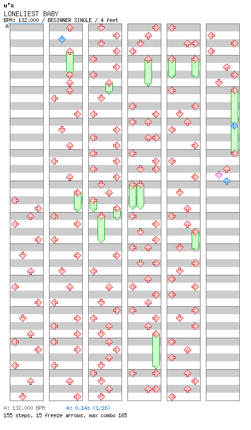 LONELIEST BABY / 4 / BEGINNER