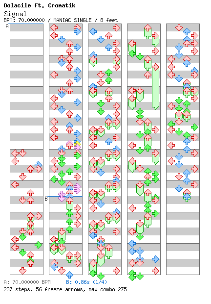 Signal / 4 / MANIAC