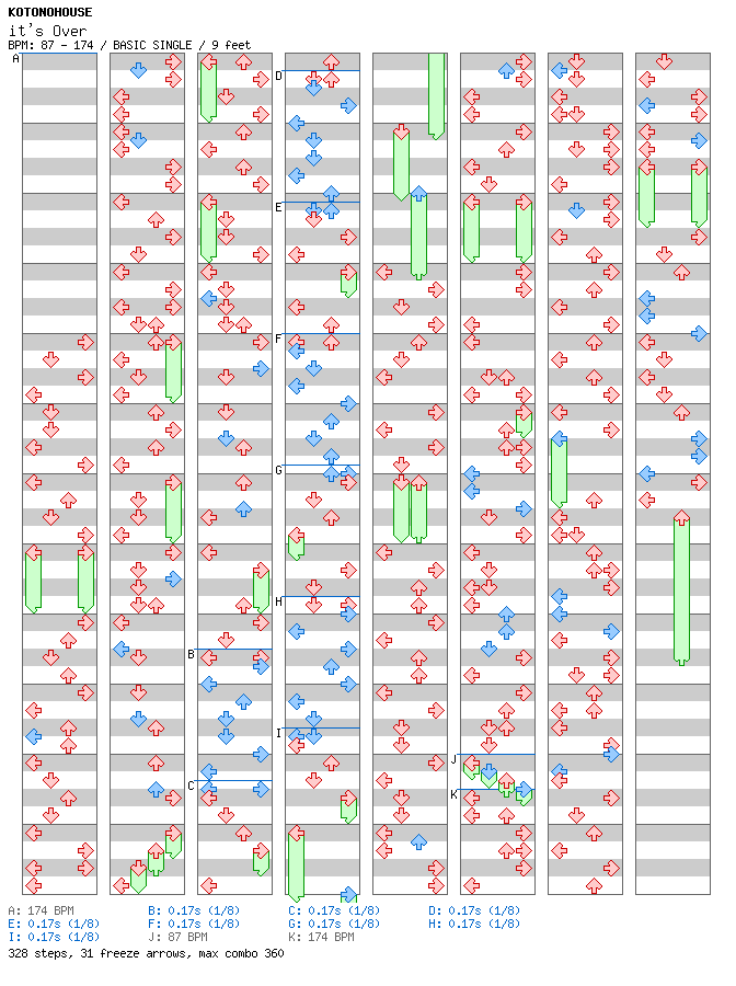 it's Over / 4 / BASIC