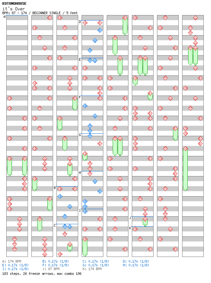 it's Over / 4 / BEGINNER