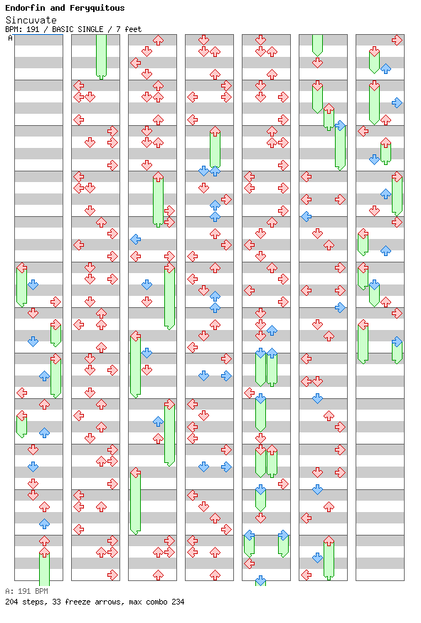 Sincuvate / 4 / BASIC