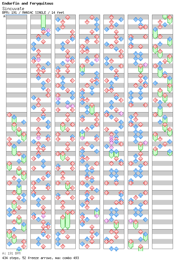 Sincuvate / 4 / MANIAC