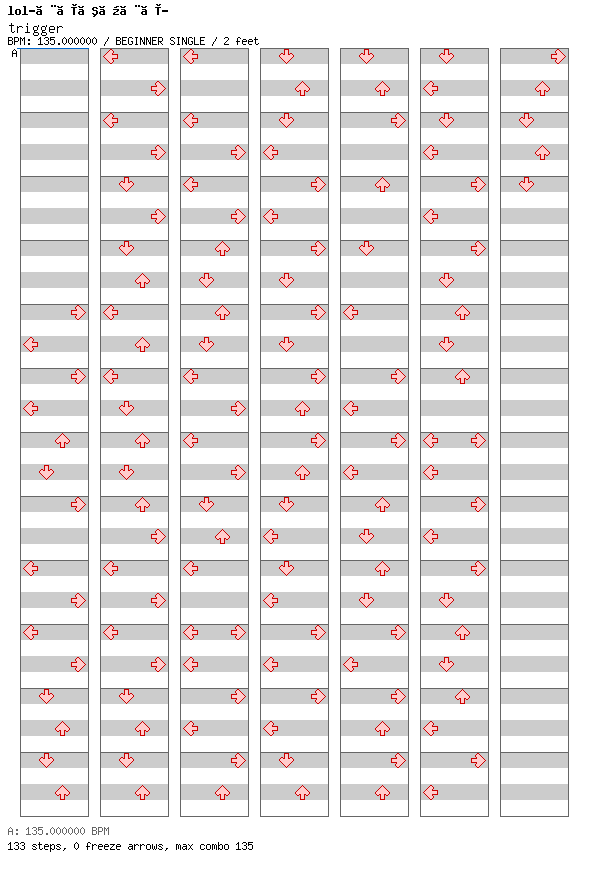 trigger / 4 / BEGINNER