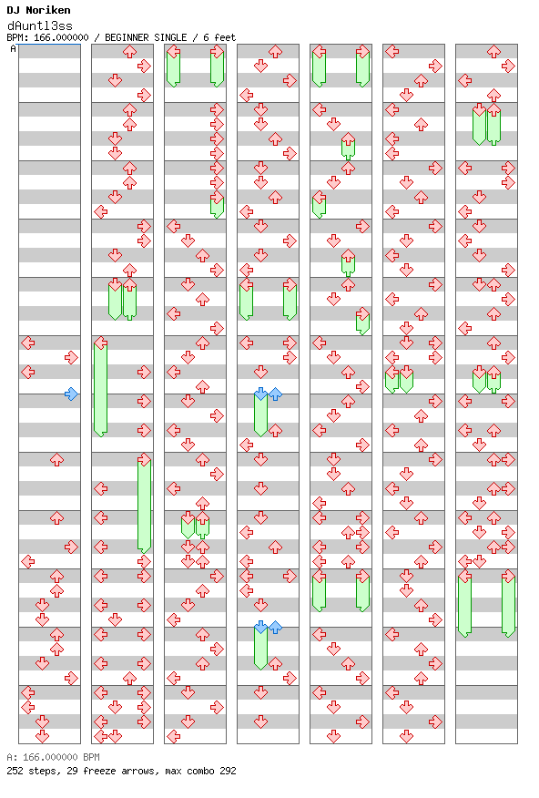 dAuntl3ss / 4 / BEGINNER