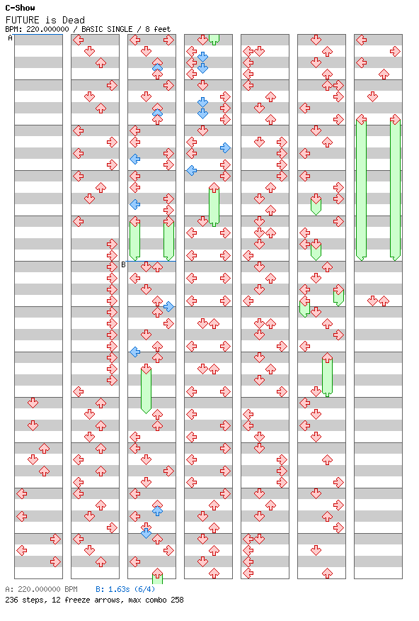 FUTURE is Dead / 4 / BASIC