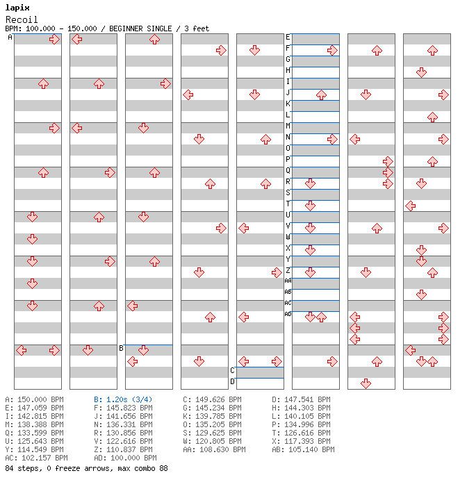 Recoil / 4 / BEGINNER