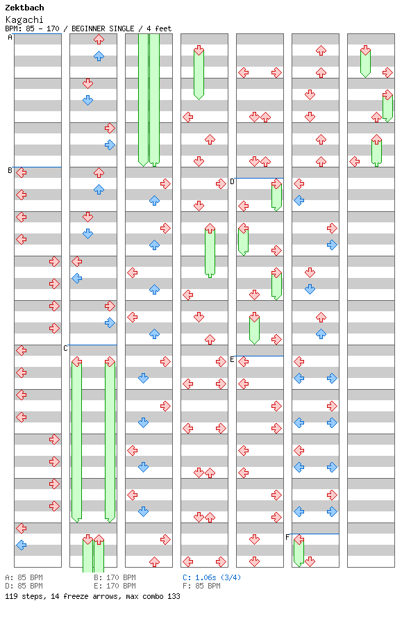 Kagachi / 4 / BEGINNER