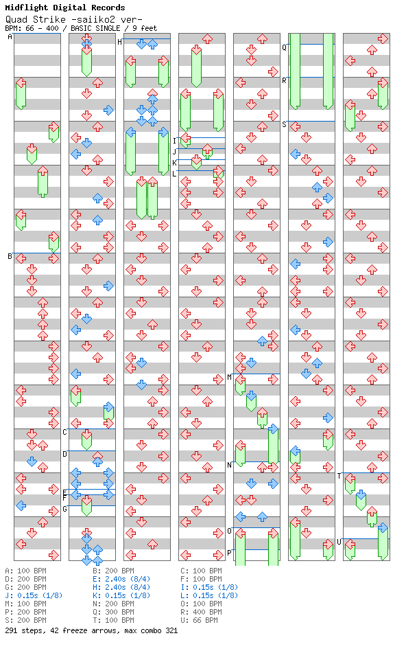 Quad Strike -saiiko2 ver- / 4 / BASIC