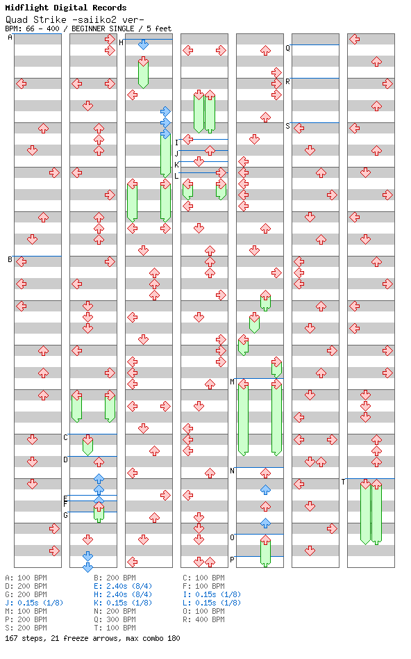 Quad Strike -saiiko2 ver- / 4 / BEGINNER