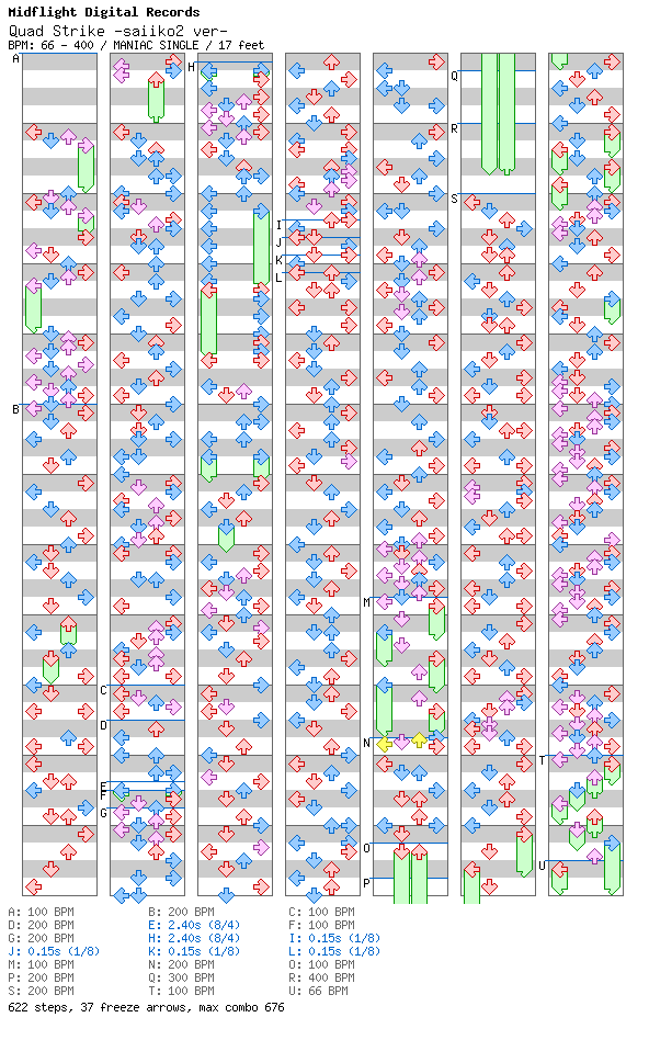 Quad Strike -saiiko2 ver- / 4 / MANIAC