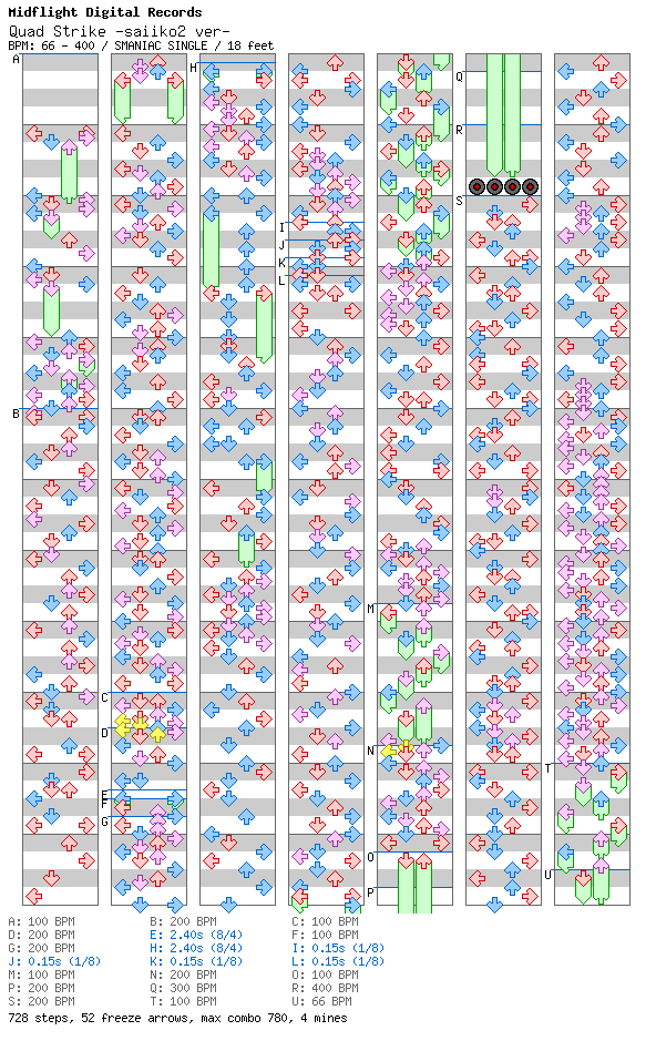 Quad Strike -saiiko2 ver- / 4 / SMANIAC