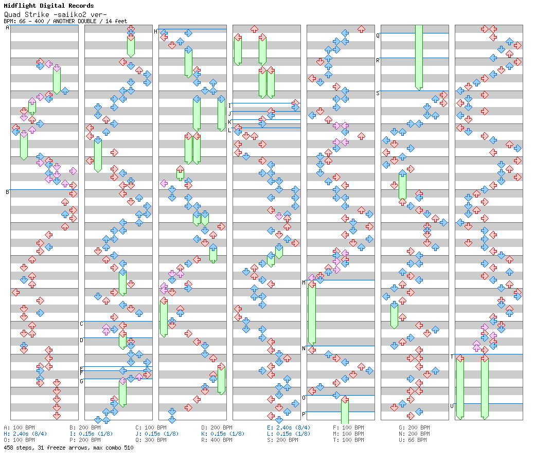 Quad Strike -saiiko2 ver- / 8 / ANOTHER