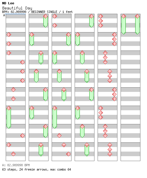 Beautiful Day / 4 / BEGINNER