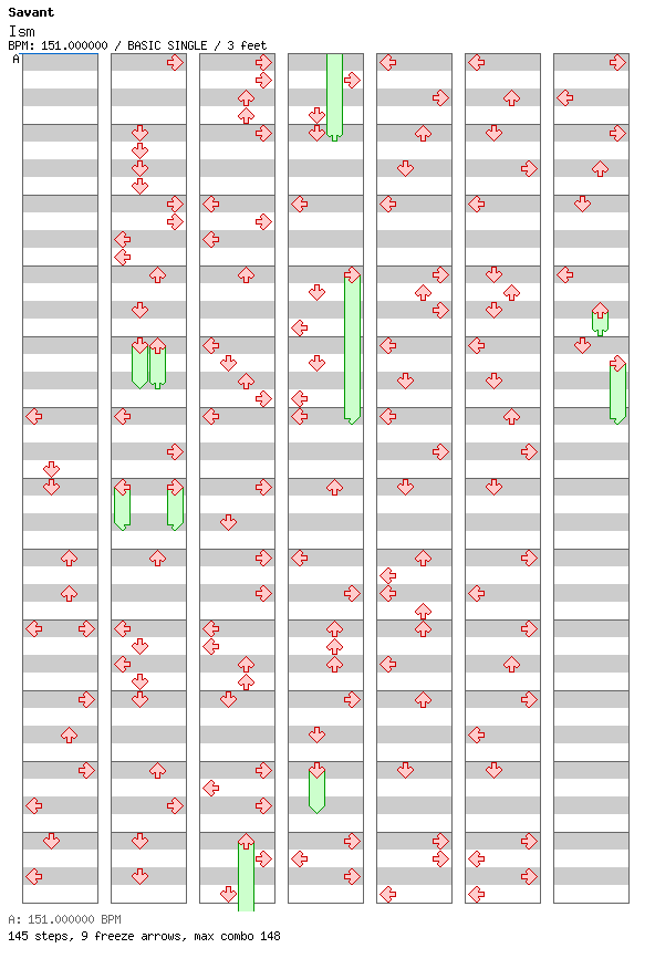 Ism / 4 / BASIC