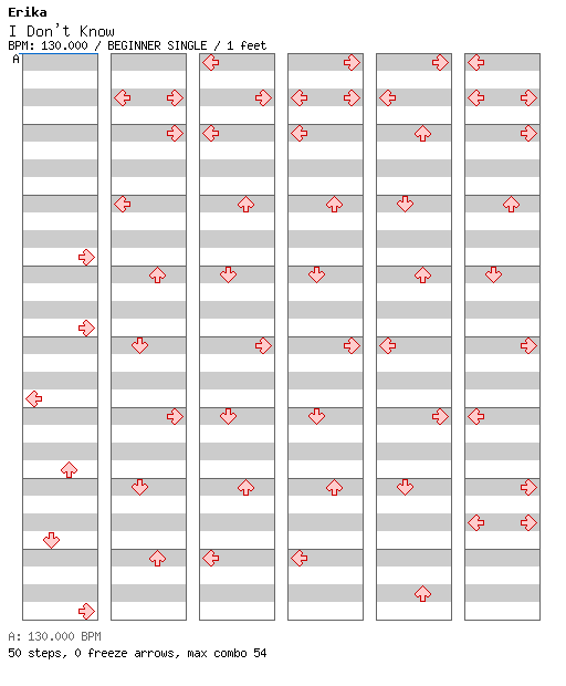 I Don't Know / 4 / BEGINNER