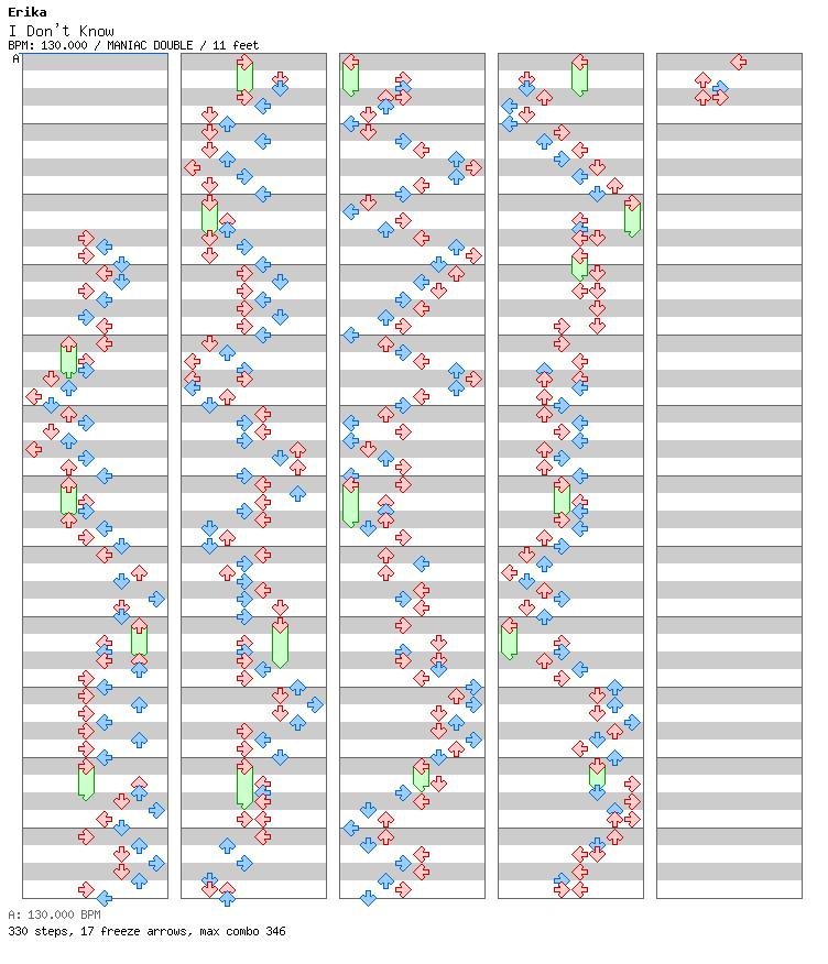 I Don't Know / 8 / MANIAC