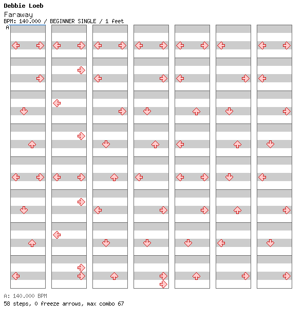 Faraway / 4 / BEGINNER