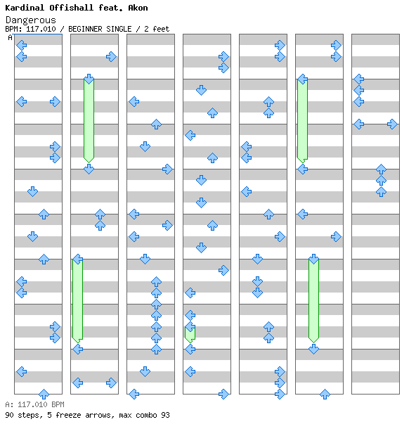 Dangerous / 4 / BEGINNER