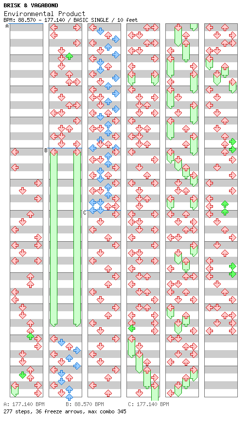 Environmental Product / 4 / BASIC