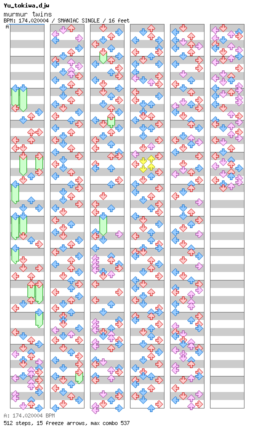murmur twins / 4 / SMANIAC