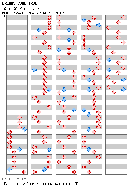 ASA GA MATA KURU / 4 / BASIC