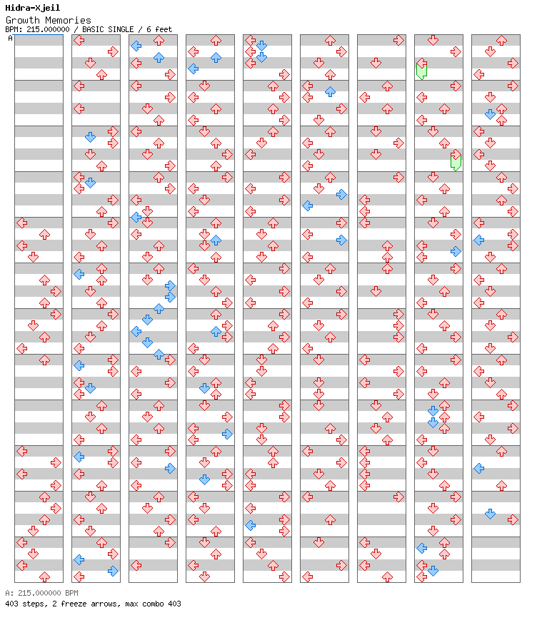 Growth Memories / 4 / BASIC