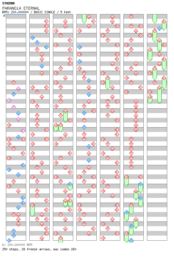 PARANOiA ETERNAL / 4 / BASIC