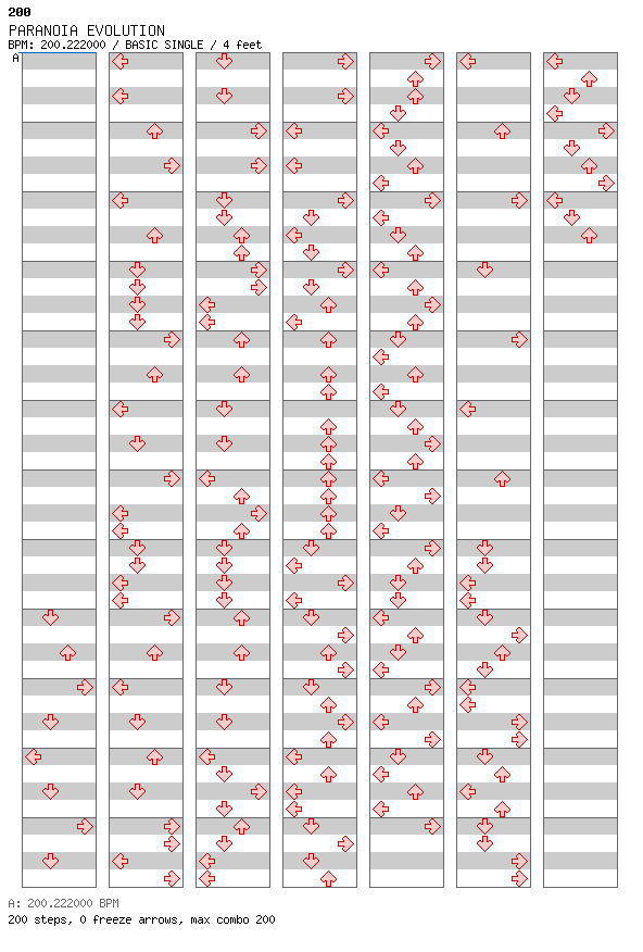 PARANOiA EVOLUTION / 4 / BASIC