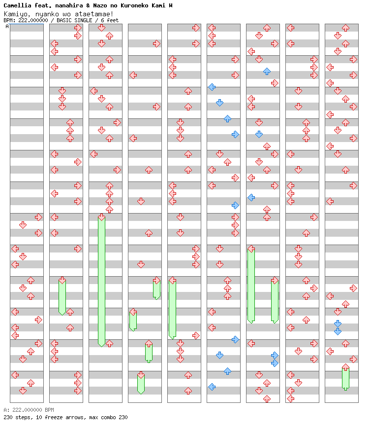 Kamiyo, nyanko wo ataetamae! / 4 / BASIC