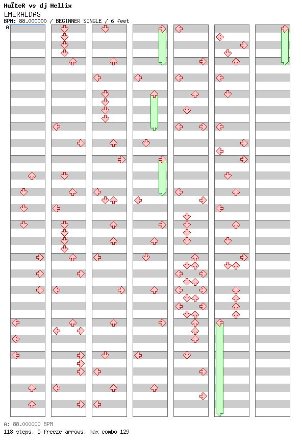 EMERALDAS / 4 / BEGINNER