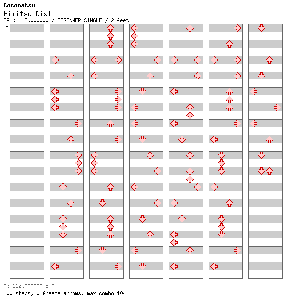 Himitsu Dial / 4 / BEGINNER