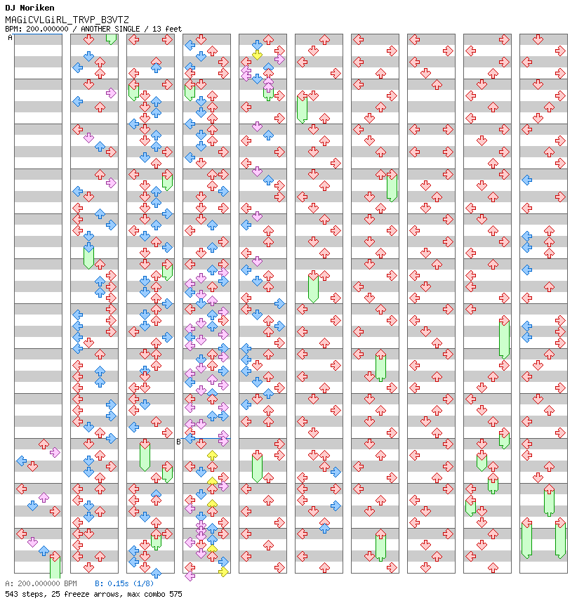 MAGiCVL_GiRL_TRVP_B3VTZ / 4 / ANOTHER