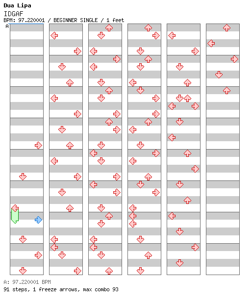 IDGAF / 4 / BEGINNER