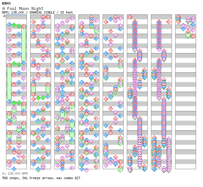 A Fool Moon Night [3.9] / 4 / SMANIAC