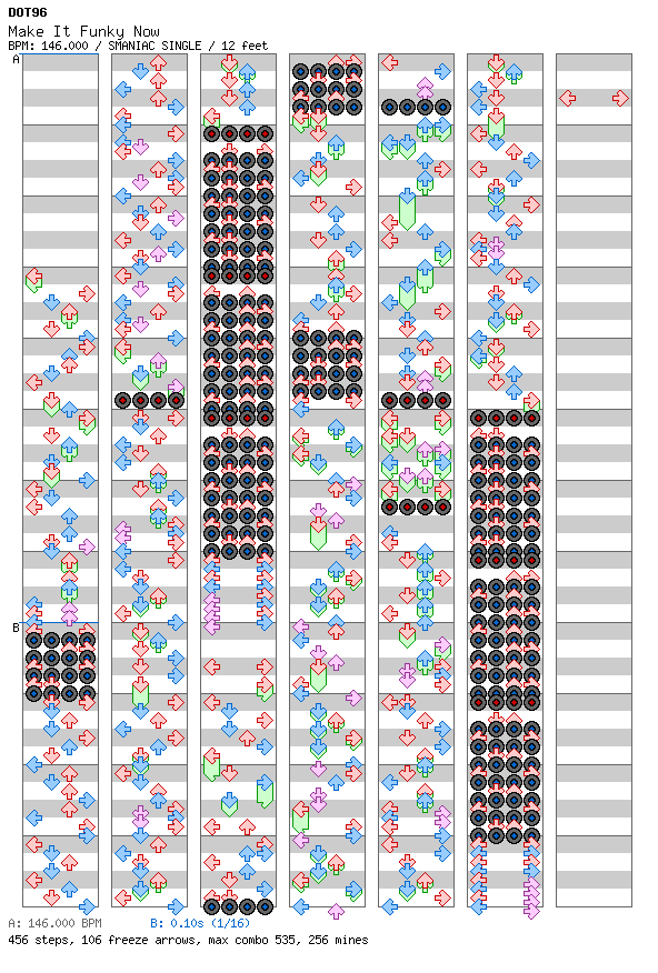 Make It Funky Now (BMS Edit) [3.9] / 4 / SMANIAC