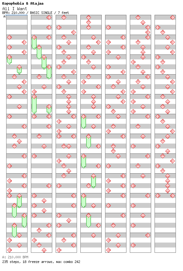 All I Want RMX / 4 / BASIC