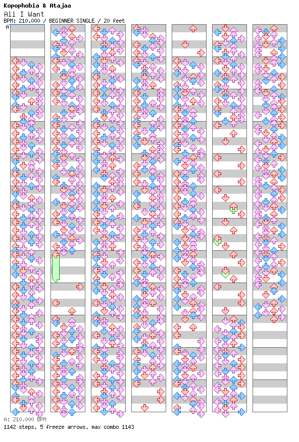 All I Want RMX / 4 / BEGINNER