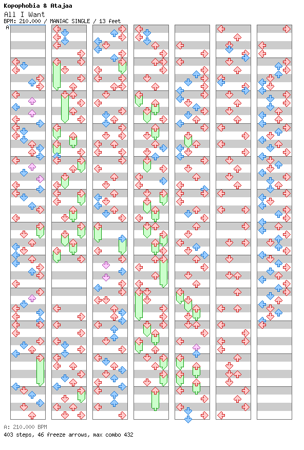 All I Want RMX / 4 / MANIAC