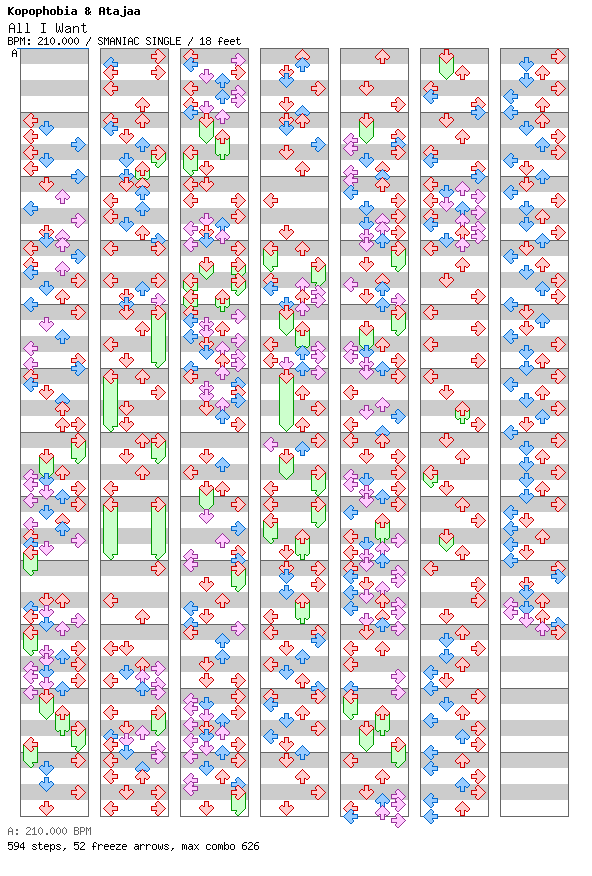 All I Want RMX / 4 / SMANIAC