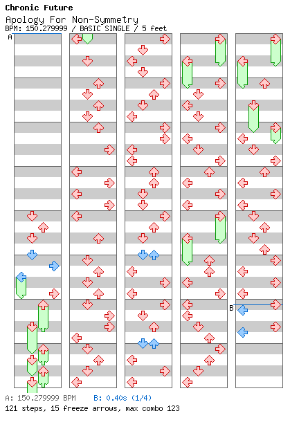 Apology For Non-Symmetry / 4 / BASIC
