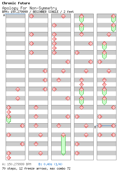 Apology For Non-Symmetry / 4 / BEGINNER