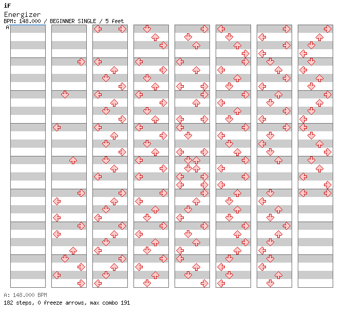 [HARD DANCE] Energizer / 4 / BEGINNER