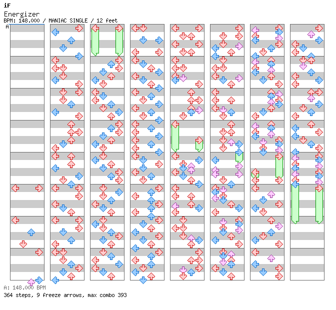 [HARD DANCE] Energizer / 4 / MANIAC