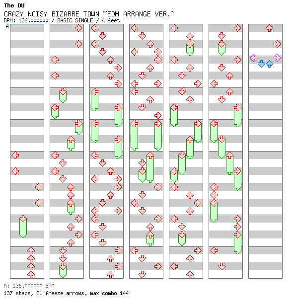 CRAZY NOISY BIZARRE TOWN -EDM ARRANGE VER- / 4 / BASIC
